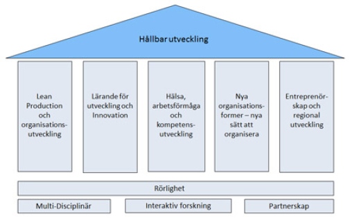 Ett viktigt nav i forskningen är Helix competence center i Linköping.